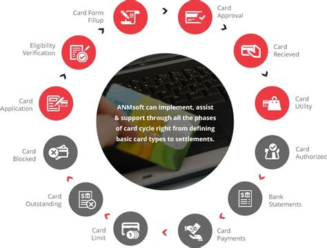 smart card management purpose|smartcard identity management.